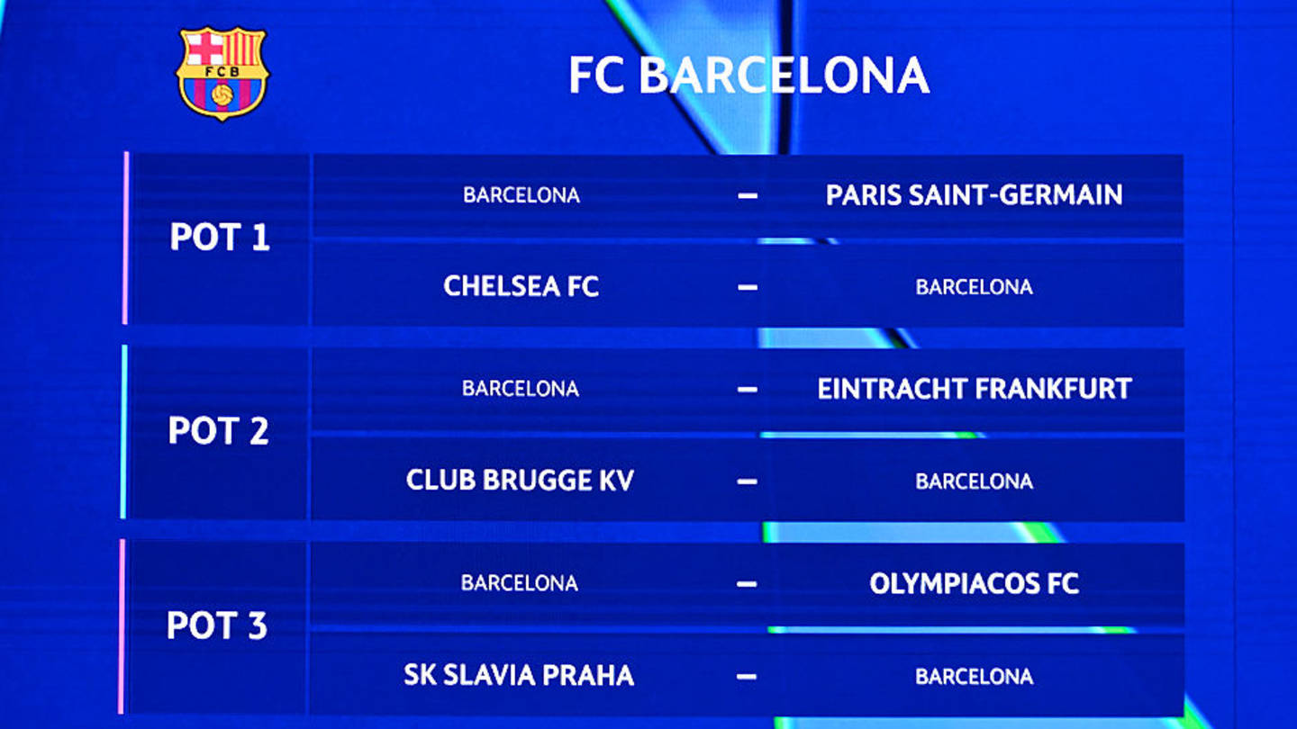 2025–26 Champions League Draw: Unpacking Every Club’s Path to European Glory