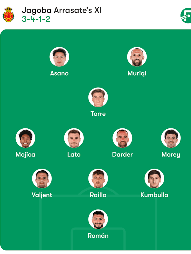 Real Madrid vs Mallorca | LALIGA Preview, Predictions & Lineups!