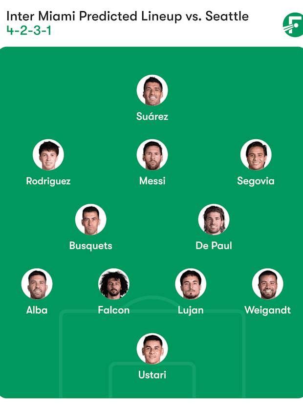 Inter Miami vs Seattle Sounders preview