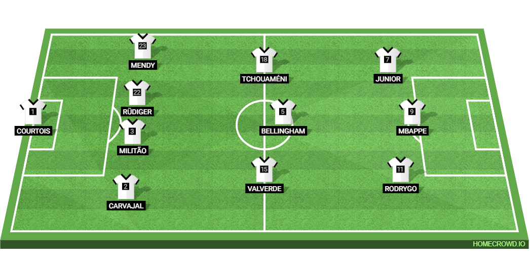 4-2-3-1 Real Madrid Predicted Starting Lineup Against Mallorca