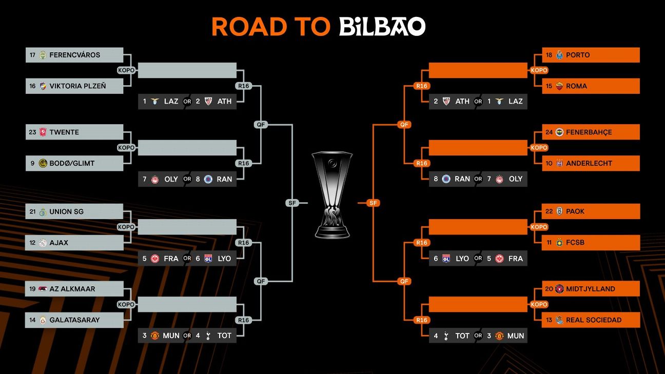 Europa League draw 2024/25: Spurs and United to face AZ or Real Sociedad