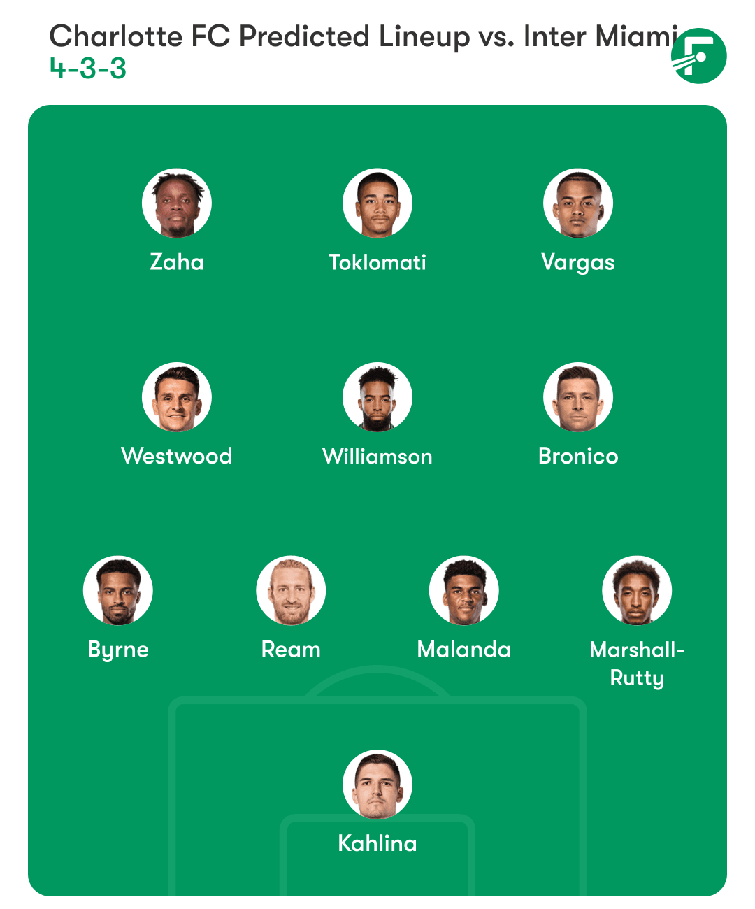 Predicted lineup vs Charlotte : r/InterMiami