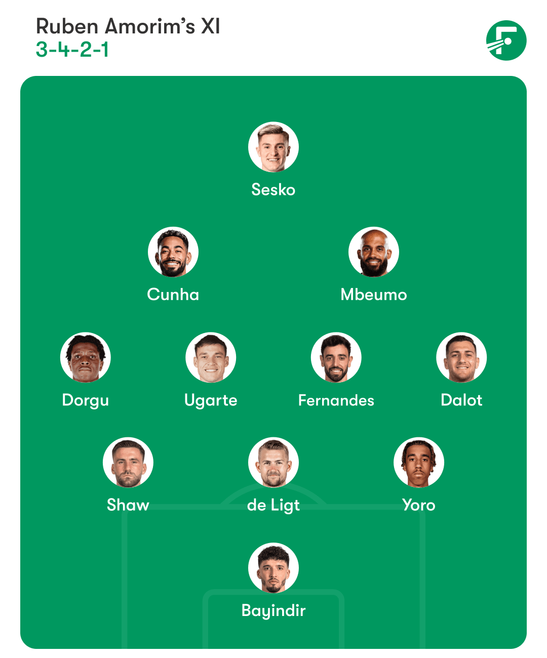Man Utd vs Brentford Prediction: Premier League Match Preview | Opta Analyst