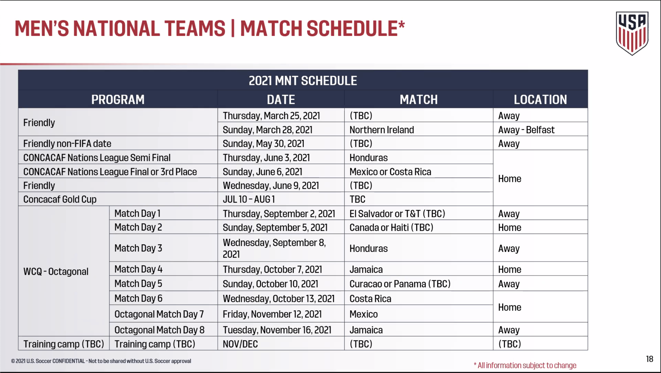 USMNT schedule 2025: USA soccer games, date, time, live stream and TV channel for Nations League, Gold Cup, more